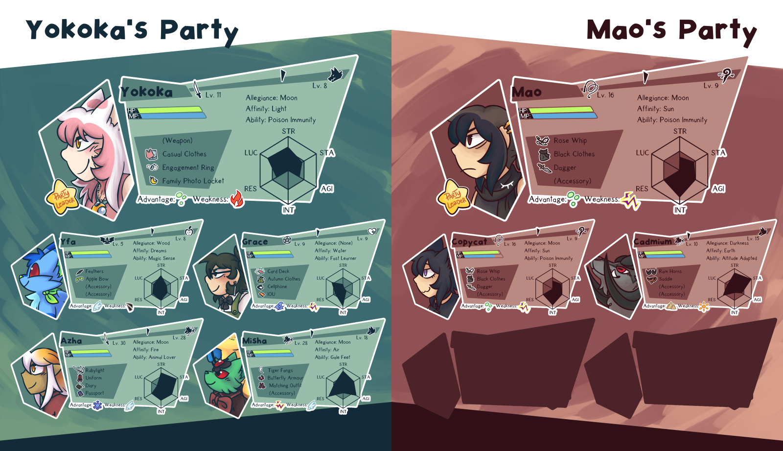 Chapter 15 Status Screen